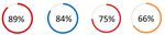 DATA MOBILE BAROMETER - Q1 - 2019 ITALY - 4GMark