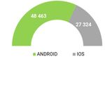 DATA MOBILE BAROMETER - Q1 - 2019 ITALY - 4GMark
