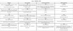 The Students' Motivation Mastering a Profession Universities