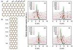 Dynamics of excited electronic states in functional materials - Diva Portal
