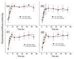 Dynamics of excited electronic states in functional materials - Diva Portal