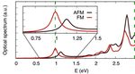 Dynamics of excited electronic states in functional materials - Diva Portal