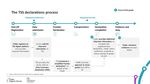 Payments: step-by-step guide using TSS - TSS User Guides Published: May 2021 - Northern Ireland ...