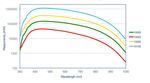 An Introduction to the Silicon Photomultiplier