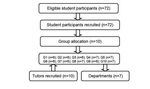 WECHAT AS A PLATFORM FOR PROBLEM-BASED LEARNING IN A DENTAL PRACTICAL CLERKSHIP: FEASIBILITY STUDY