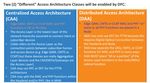 A Side-By Side Comparison of Centralized vs. Distributed Access Architectures - Mike Emmendorfer Senior director Systems Engineering Tom Cloonan ...