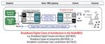 A Side-By Side Comparison of Centralized vs. Distributed Access Architectures - Mike Emmendorfer Senior director Systems Engineering Tom Cloonan ...