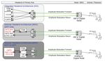 A Side-By Side Comparison of Centralized vs. Distributed Access Architectures - Mike Emmendorfer Senior director Systems Engineering Tom Cloonan ...