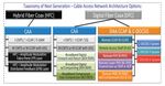 A Side-By Side Comparison of Centralized vs. Distributed Access Architectures - Mike Emmendorfer Senior director Systems Engineering Tom Cloonan ...