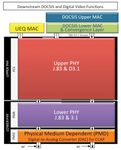 A Side-By Side Comparison of Centralized vs. Distributed Access Architectures - Mike Emmendorfer Senior director Systems Engineering Tom Cloonan ...