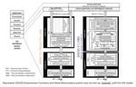 A Side-By Side Comparison of Centralized vs. Distributed Access Architectures - Mike Emmendorfer Senior director Systems Engineering Tom Cloonan ...