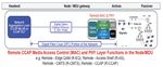 A Side-By Side Comparison of Centralized vs. Distributed Access Architectures - Mike Emmendorfer Senior director Systems Engineering Tom Cloonan ...