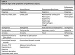 Sideline Management of Respiratory Events - Disclosures - Lecture 12 - Allina Health account