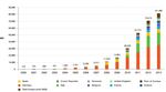 Solar Energy in Ireland Position Paper - Good Energies Alliance Ireland
