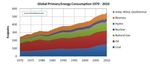 Solar Energy in Ireland Position Paper - Good Energies Alliance Ireland