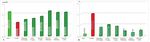 Correction of morphofunctional disorders of the cardiovascular system with asialized erythropoietin and arginase II selective inhibitors KUD 974 ...