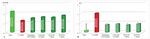 Correction of morphofunctional disorders of the cardiovascular system with asialized erythropoietin and arginase II selective inhibitors KUD 974 ...