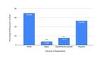 Racial Differences in Perceived Risk and Sunscreen Usage