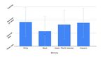 Racial Differences in Perceived Risk and Sunscreen Usage