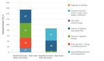 COMPACT AND AUTOMATED ON-FARM BIOGAS PRODUCTION - IN SOUTHWESTERN ONTARIO, CANADA - IEA Bioenergy