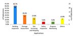 Collecting Built Environment Information Using UAVs: Time and Applicability in Building Inspection Activities - MDPI