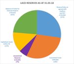 Business plan 2019-24 - Approved by the Leisure & Culture Dundee Board 31 July 2019 - Leisure and Culture Dundee