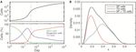 A general mathematical framework for understanding the behavior of heterogeneous stem cell regeneration - arXiv