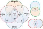 Comparative Analysis of Genome of Ehrlichia sp. HF, a Model Bacterium to Study Fatal Human Ehrlichiosis