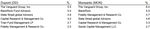 The Capital Allocation and Agency Problems with Index Funds - Ryan Kish April 21, 2021 Stephen M. Ross School of Business University of Michigan ...