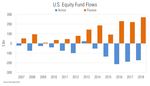 The Capital Allocation and Agency Problems with Index Funds - Ryan Kish April 21, 2021 Stephen M. Ross School of Business University of Michigan ...