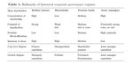 The Capital Allocation and Agency Problems with Index Funds - Ryan Kish April 21, 2021 Stephen M. Ross School of Business University of Michigan ...