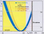 Standard Model (SM) of Particle Physics - Overview: components of the SM Giving Mass to the Intermediate Vector Bosons Key Experiments ...
