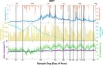 Environmental DNA simultaneously informs hydrological and biodiversity characterization of an Alpine catchment