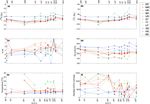 Environmental DNA simultaneously informs hydrological and biodiversity characterization of an Alpine catchment