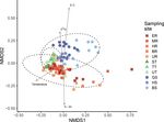 Environmental DNA simultaneously informs hydrological and biodiversity characterization of an Alpine catchment