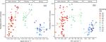 Environmental DNA simultaneously informs hydrological and biodiversity characterization of an Alpine catchment