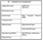 From The Desk of HOD - akgec