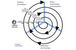 The Tango of Problem Formulation: A Patient's/Researcher's Reflection on an Action Design Research Journey