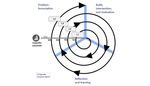 The Tango of Problem Formulation: A Patient's/Researcher's Reflection on an Action Design Research Journey