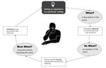 The Tango of Problem Formulation: A Patient's/Researcher's Reflection on an Action Design Research Journey