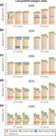 Effects of multi-scale heterogeneity on the simulated evolution of ice-rich permafrost lowlands under a warming climate