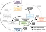 Effects of multi-scale heterogeneity on the simulated evolution of ice-rich permafrost lowlands under a warming climate