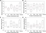 Estimating the Cooling Effect of Pocket Green Space in High Density Urban Areas in Shanghai, China - Humboldt-Universit&auml;t zu Berlin
