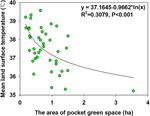 Estimating the Cooling Effect of Pocket Green Space in High Density Urban Areas in Shanghai, China - Humboldt-Universit&auml;t zu Berlin