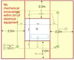 ENMAX CORPORATION GROUND DISTURBANCE GUIDELINES