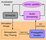 Atmospheric Ray Tracing: An efficient, open-source framework for finding eigenrays in a stratified, moving medium