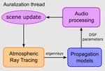 Atmospheric Ray Tracing: An efficient, open-source framework for finding eigenrays in a stratified, moving medium
