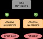 Atmospheric Ray Tracing: An efficient, open-source framework for finding eigenrays in a stratified, moving medium