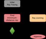 Atmospheric Ray Tracing: An efficient, open-source framework for finding eigenrays in a stratified, moving medium