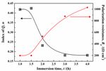 Failure Mechanism of Pure Epoxy Coating in Near-Neutral Solution Focusing on Coating/Metal Interfaces
